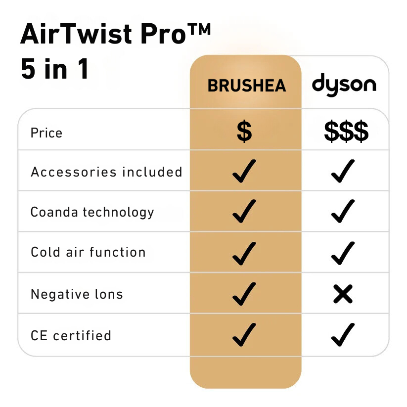 AirTwist Pro™ - 5 in 1